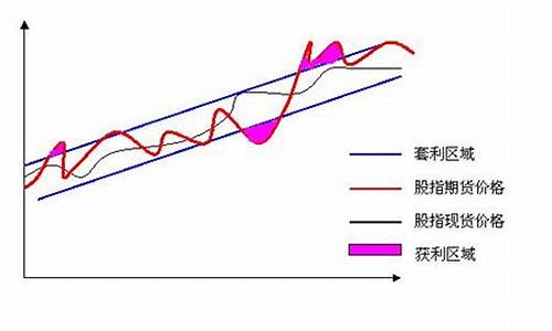 期货的原理(期货的涨跌原理)_https://www.gdbxwh.com_天猫运营_第1张