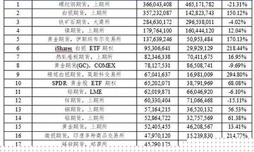 中国期货交易所5个(中国有哪些期货交易所)_https://www.gdbxwh.com_淘宝运营_第1张