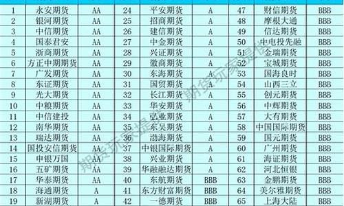 全国期货公司名录(全国149家期货公司名单)_https://www.gdbxwh.com_抖音快手_第1张