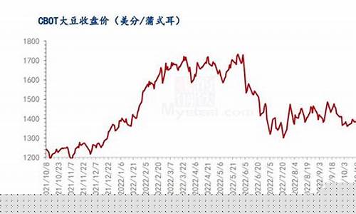 国际大豆期货行情(今日国际大豆期货走势图)_开网店_第1张_电商运营网 国际大豆期货行情(今日国际大豆期货走势图)_https://www.gdbxwh.com_开网店_第1张