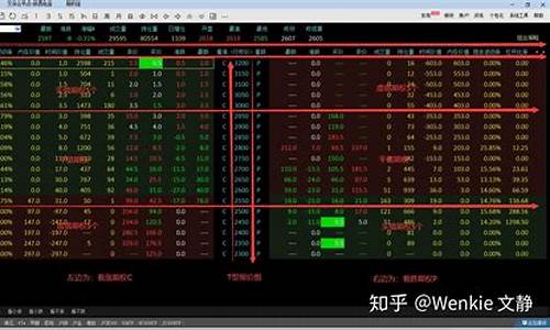 期货期权怎么交易(期货期权手续费)_https://www.gdbxwh.com_开网店_第1张