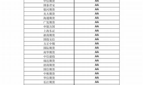 期货公司的分类评价(期货公司的分类评价方法)_https://www.gdbxwh.com_开网店_第1张