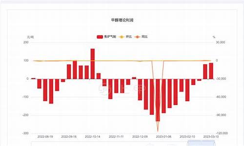 今日甲醇期货行情(今日甲醇最新价格报价实时行情)_https://www.gdbxwh.com_抖音快手_第1张