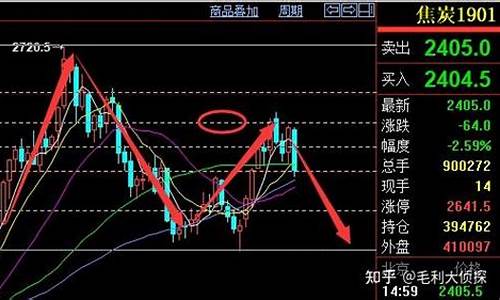 期货快速入门(期货小白入门)_https://www.gdbxwh.com_抖音快手_第1张