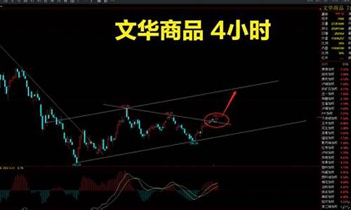 期货做中线(期货做中线时间是多少)_https://www.gdbxwh.com_抖音快手_第1张