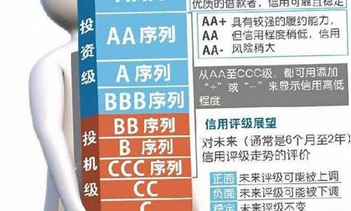 各国主权信用评级期货直播(国家主权信用评级)_https://www.gdbxwh.com_抖音快手_第1张