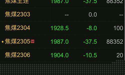 期货夜盘大跌(期货夜盘什么时候开始的)_https://www.gdbxwh.com_抖音快手_第1张
