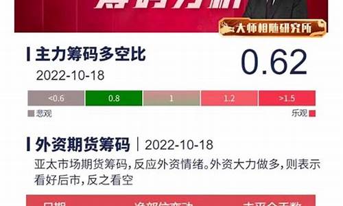 外资亚太期货(外资亚太股指期货数据)_https://www.gdbxwh.com_抖音快手_第1张