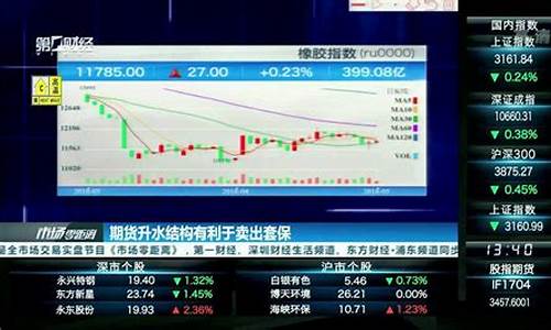 期货卖出(期货卖出有手续费吗)_https://www.gdbxwh.com_抖音快手_第1张