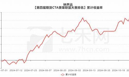 七禾期货(七禾期货是什么公司)_https://www.gdbxwh.com_开网店_第1张