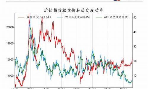 国内商品期货指数(国内商品期货)_https://www.gdbxwh.com_开网店_第1张
