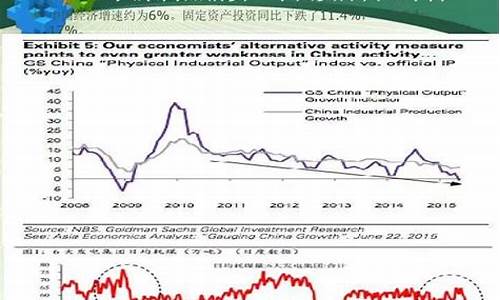 估值期货(股指期货交易)_https://www.gdbxwh.com_抖音快手_第1张