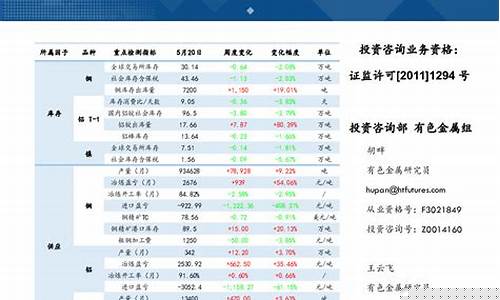 期货有色宝(有色期货行情实时行情)_https://www.gdbxwh.com_天猫运营_第1张