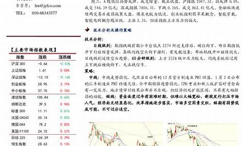 期货图表wr(期货图表线)_https://www.gdbxwh.com_抖音快手_第1张