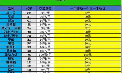 单位期货(单位期货账户怎么缴税)_https://www.gdbxwh.com_抖音快手_第1张