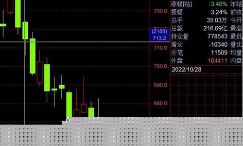 期货上班感受(期货上班都是干什么工作)_https://www.gdbxwh.com_抖音快手_第1张