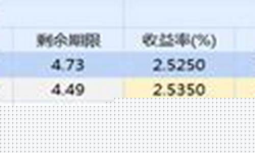 国债期货(国债期货怎么买)_https://www.gdbxwh.com_抖音快手_第1张