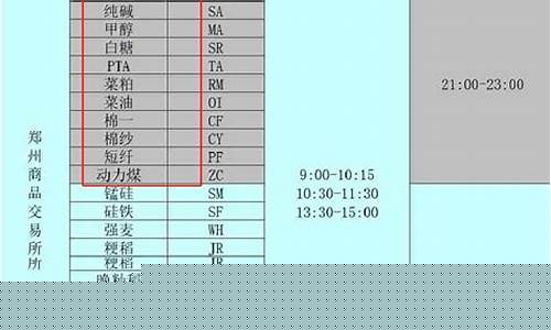 国内期货夜盘品种(国内期货品种)_https://www.gdbxwh.com_抖音快手_第1张