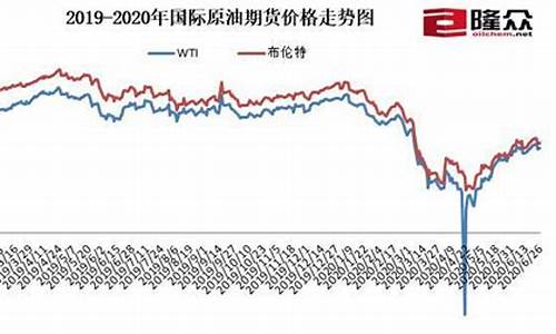 中国期货原油价格(中国期货原油价格走势图)_https://www.gdbxwh.com_代运营_第1张