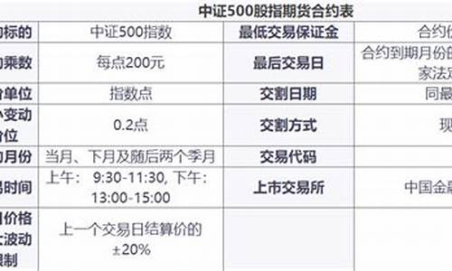 期货合约金额(期货合约的价格怎么算)_https://www.gdbxwh.com_代运营_第1张