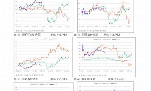 方正期货品种(方正期货官网)_https://www.gdbxwh.com_抖音快手_第1张
