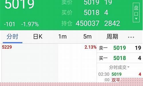 期货 多平(期货多平是看涨还是看)_https://www.gdbxwh.com_代运营_第1张