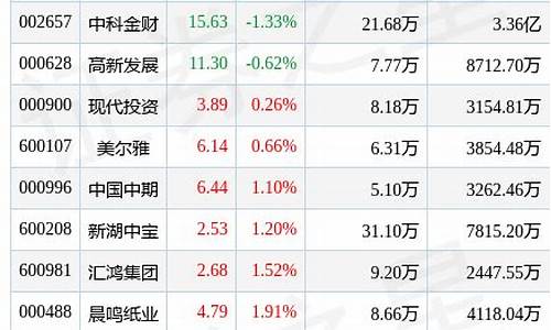 期货1万元(期货1万元一天最多能亏多少)_https://www.gdbxwh.com_直通车_第1张