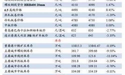 期货是怎么结算价(期货是如何结算的)_https://www.gdbxwh.com_抖音快手_第1张