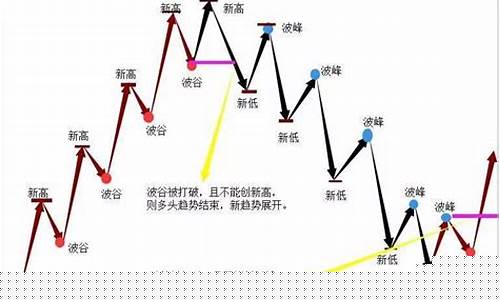 期货 趋势交易(期货 趋势交易之道)_https://www.gdbxwh.com_抖音快手_第1张