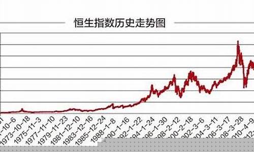 恒生期货指数(恒生期货指数主力行情)_https://www.gdbxwh.com_天猫运营_第1张