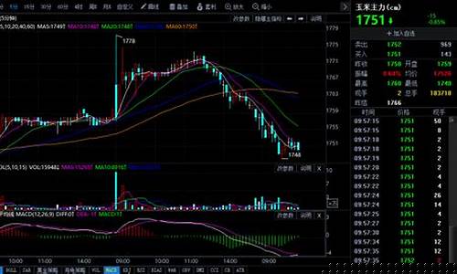 大连玉米期货行情(大连玉米期货价格走势)_https://www.gdbxwh.com_代运营_第1张