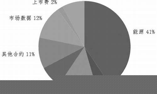 新浪国外期货(新浪期货行情尽在新浪外盘)_https://www.gdbxwh.com_直通车_第1张