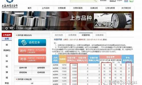 期货开通(期货开户哪个平台好手续费低)_https://www.gdbxwh.com_代运营_第1张