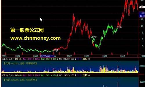 期货加仓(期货加仓减仓的规则)_https://www.gdbxwh.com_代运营_第1张