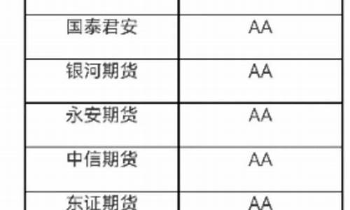 中国期货公司分类(2021年期货公司分类)_https://www.gdbxwh.com_代运营_第1张