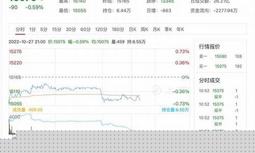 期货mid(期货mid代表什么)_https://www.gdbxwh.com_直通车_第1张