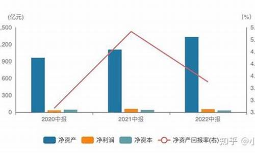 期货公司利润(期货公司利润排名)_https://www.gdbxwh.com_代运营_第1张
