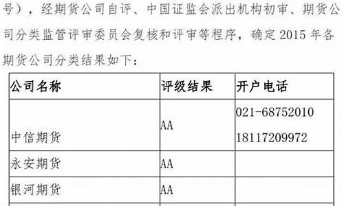 上海中信期货(上海中信期货各营业部)_https://www.gdbxwh.com_直通车_第1张