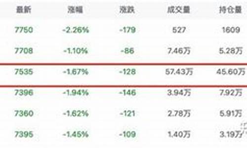 lpj期货(期货lpj是什么)_https://www.gdbxwh.com_直通车_第1张