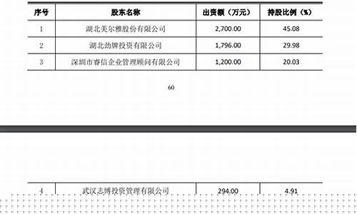 对刷期货(期货刷流水)_https://www.gdbxwh.com_开网店_第1张