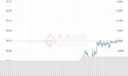 国际原油期货app(国际原油期货市场)_https://www.gdbxwh.com_开网店_第1张