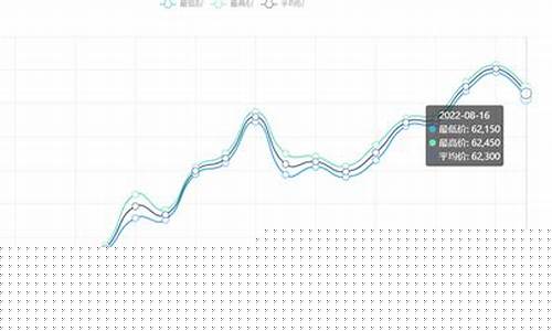 上海期货铜价今日价格(上海期货铜价格今日价格)_https://www.gdbxwh.com_代运营_第1张