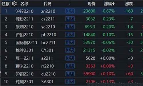 pta期货直播(pta期货交易所)_https://www.gdbxwh.com_代运营_第1张