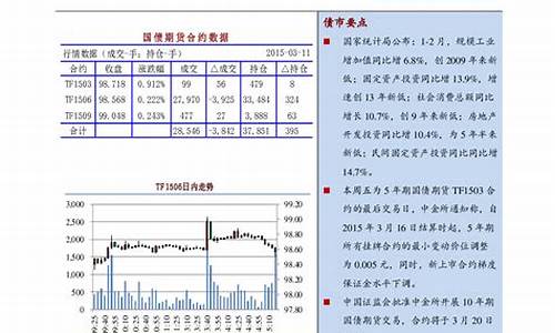 利率国债期货(国债期货应计利息怎么算)_https://www.gdbxwh.com_直通车_第1张