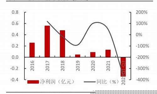 二氧化碳期货(二氧化碳期货走势分析及建议)_https://www.gdbxwh.com_开网店_第1张
