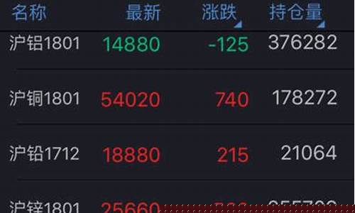 三立期货软件(三立期货软件怎么样)_https://www.gdbxwh.com_直通车_第1张
