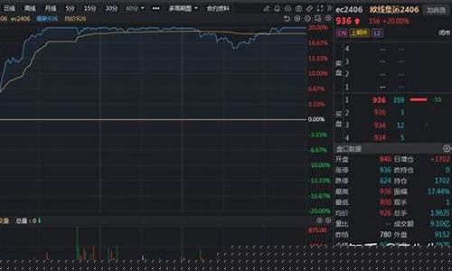 期货基准价(期货基准价与成本价的关系)_https://www.gdbxwh.com_直通车_第1张