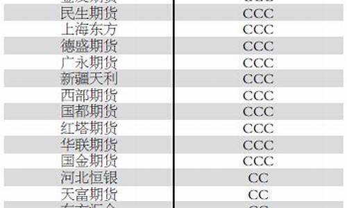 2015年期货公司(2015年期货公司评级)_https://www.gdbxwh.com_开网店_第1张