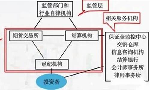 期货交易所的作用(期货交易所作用如何)_https://www.gdbxwh.com_开网店_第1张