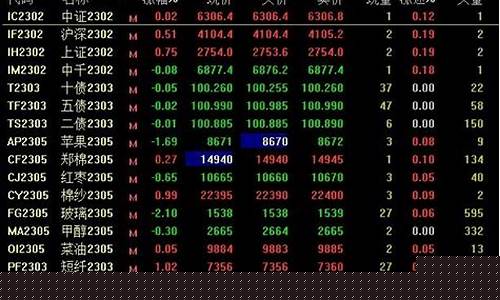 如何炒股指期货(期货怎么买股指)_https://www.gdbxwh.com_代运营_第1张